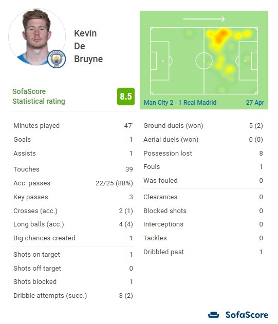 这一战让球迷彻底放心了